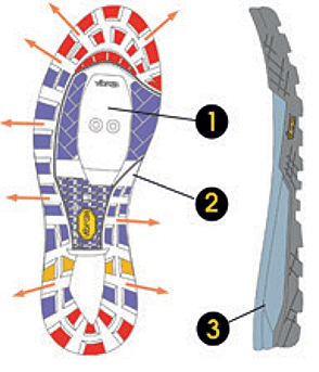 Vibram Sole