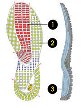 Vibram Sole