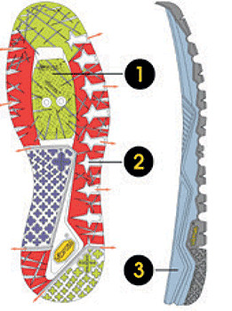 Vibram Sole