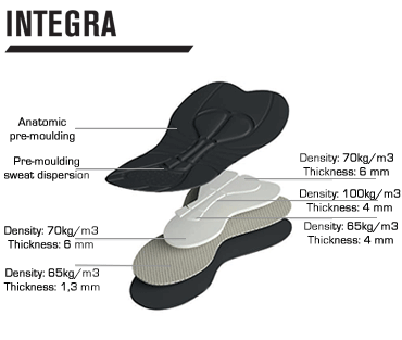 Integra Pad