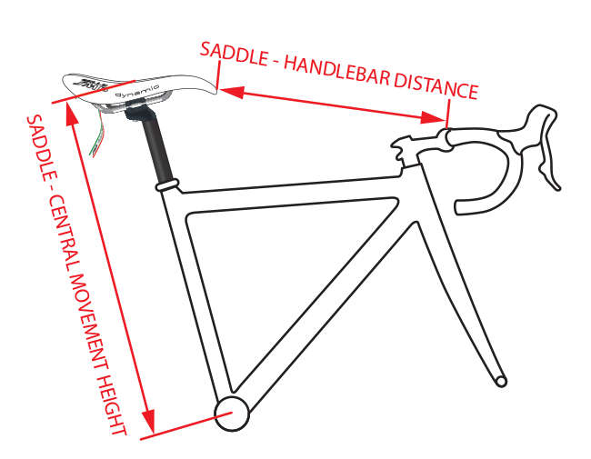 saddle positioning